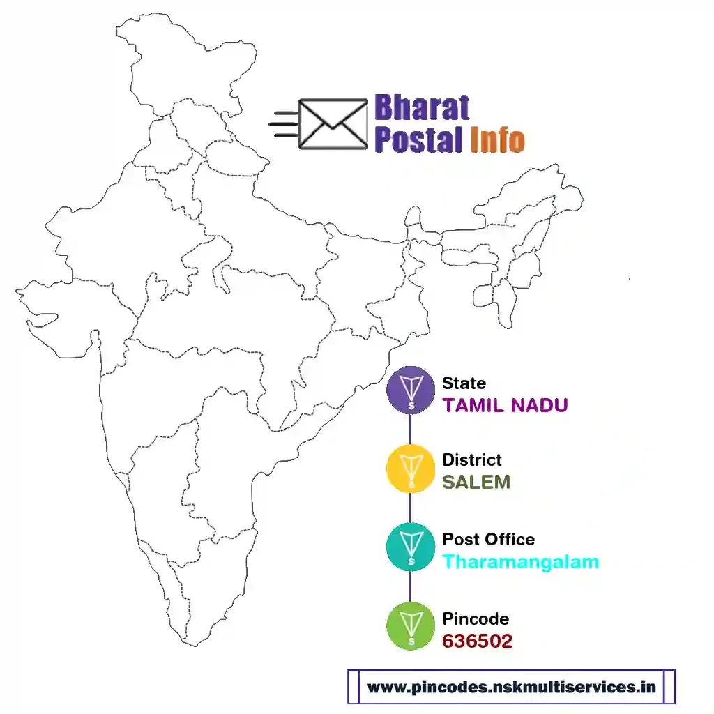 tamil nadu-salem-tharamangalam-636502